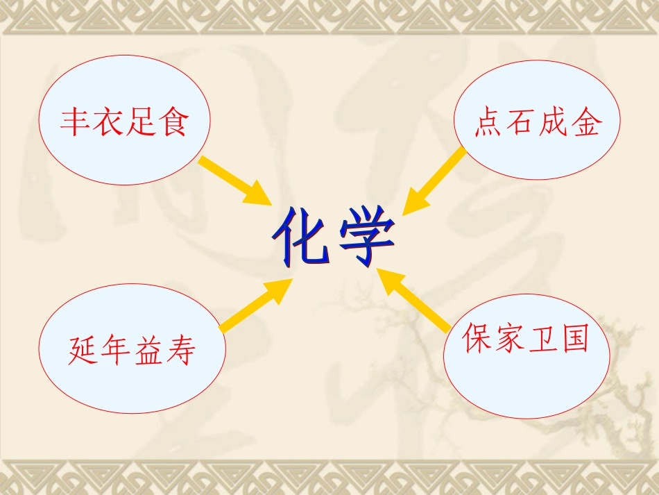 绪言化学使世界变得更加绚丽多彩_第3页