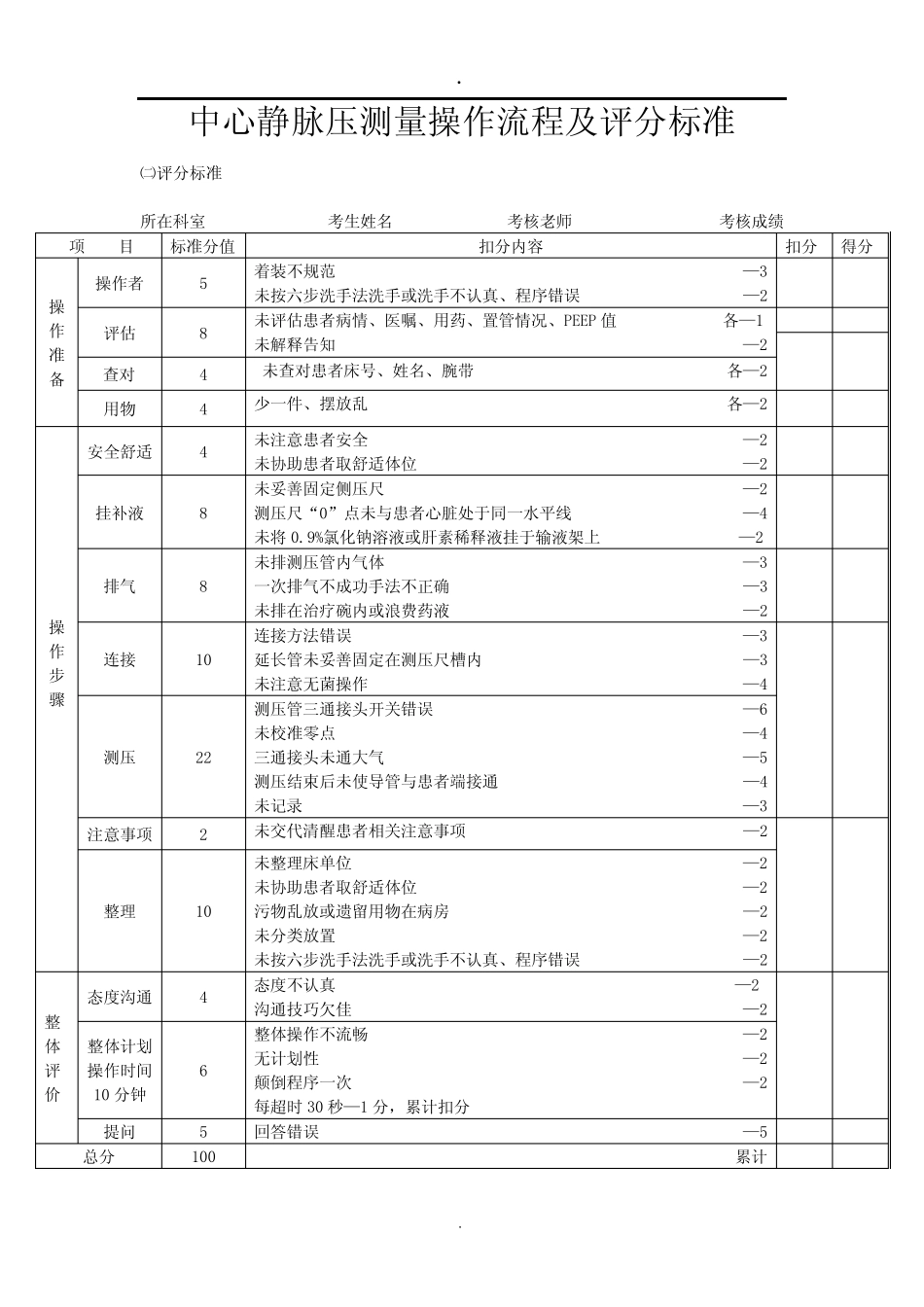 中心静脉压测量操作流程及评分标准 _第2页