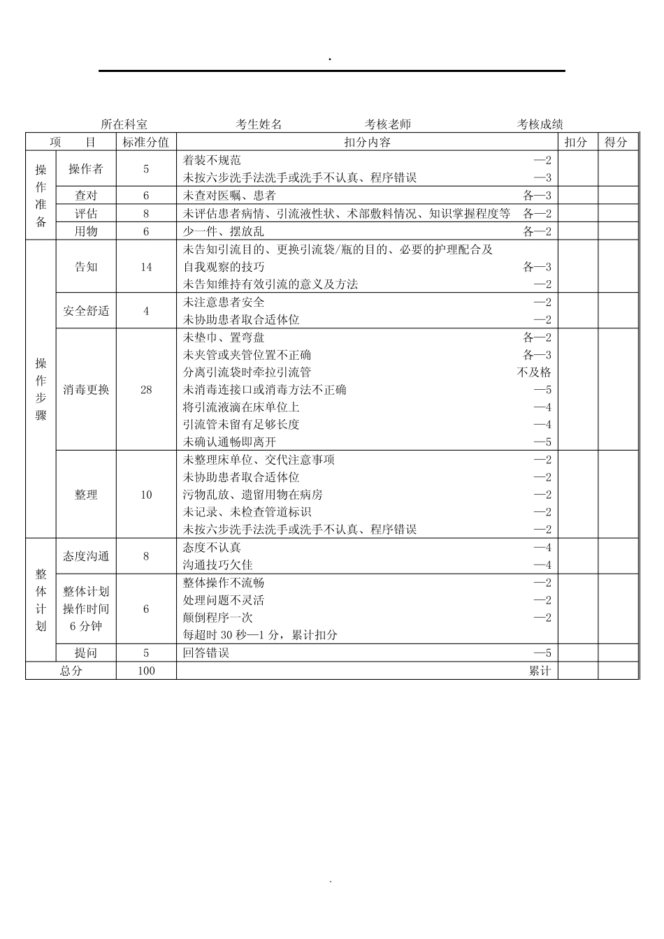 中心静脉压测量操作流程及评分标准 _第3页