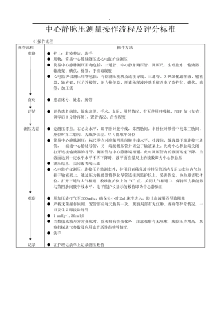 中心静脉压测量操作流程及评分标准 