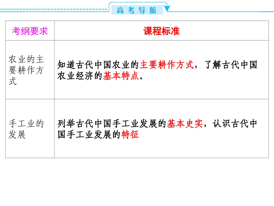 高三第一轮复习：发达的古代农业和古代手工业的进步_第2页