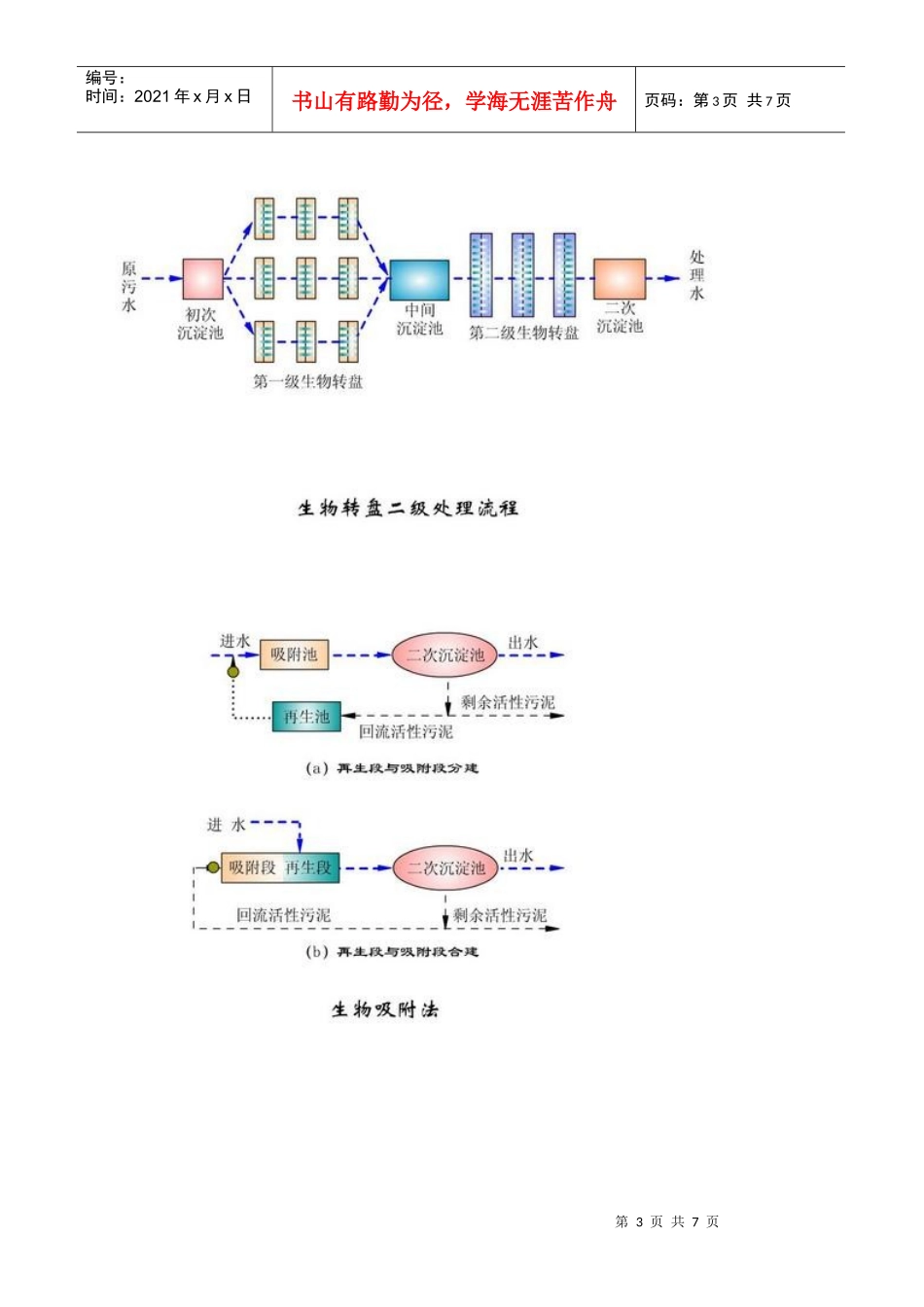污水处理工艺流程图_第3页