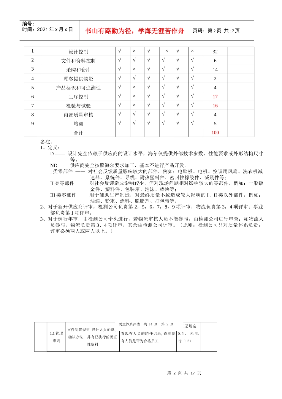 供应商质量体系评审报告_第3页