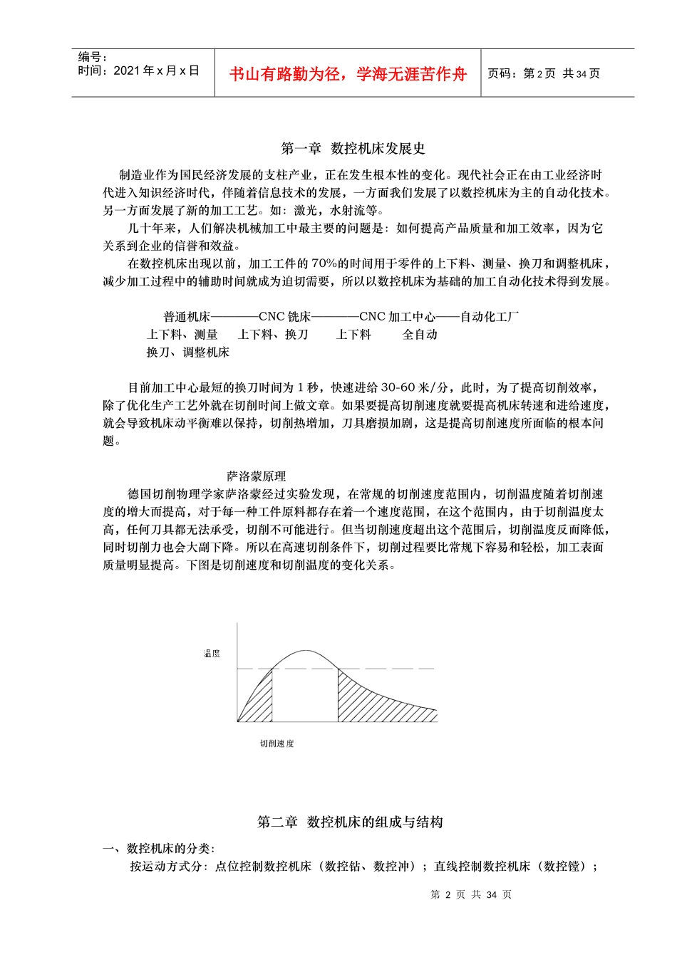 数控机床技术培训讲解_第2页