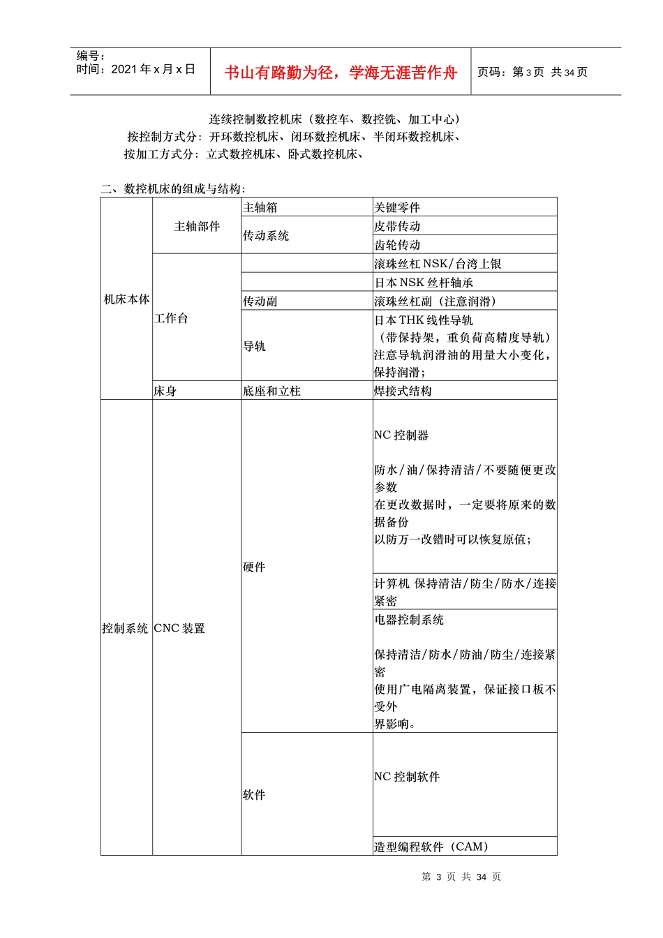 数控机床技术培训讲解_第3页
