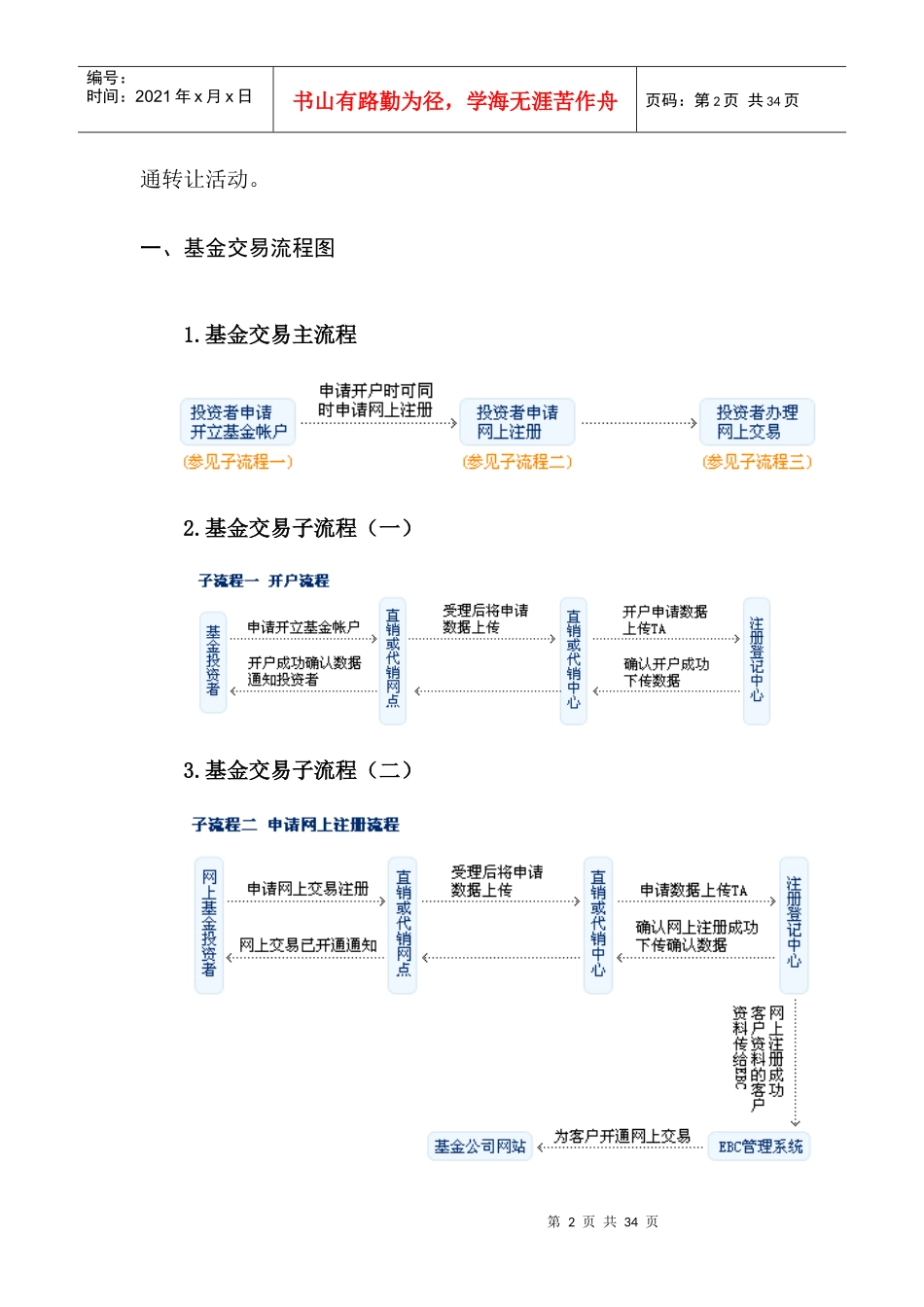 基金理财入门(2)-基金交易指南_第2页