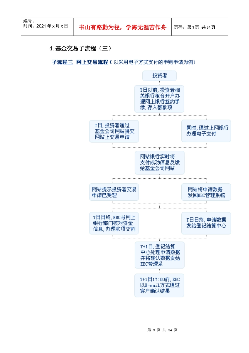 基金理财入门(2)-基金交易指南_第3页