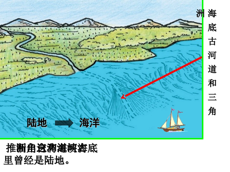 第四节海陆变迁_第3页