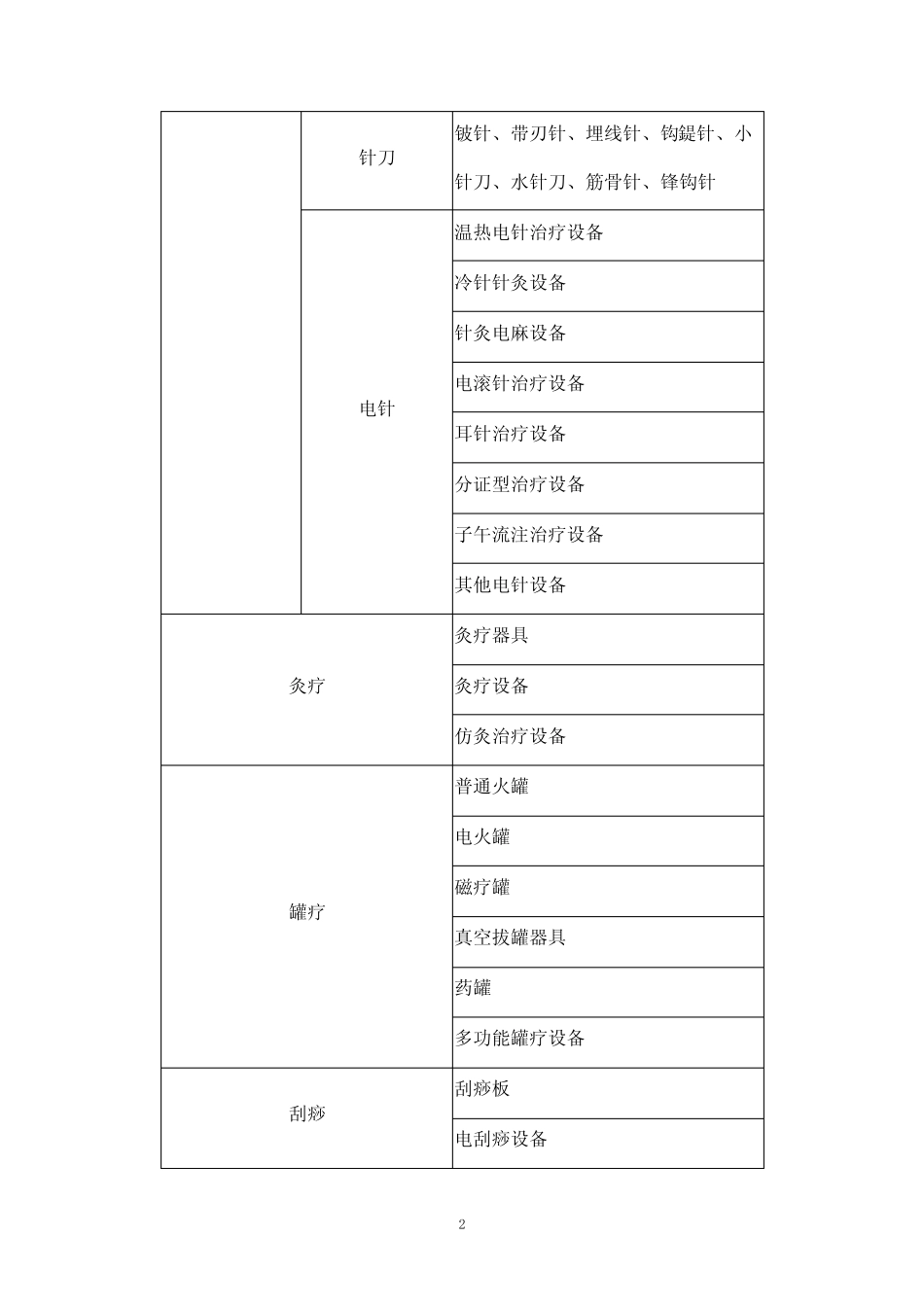 中医诊疗设备 _第2页