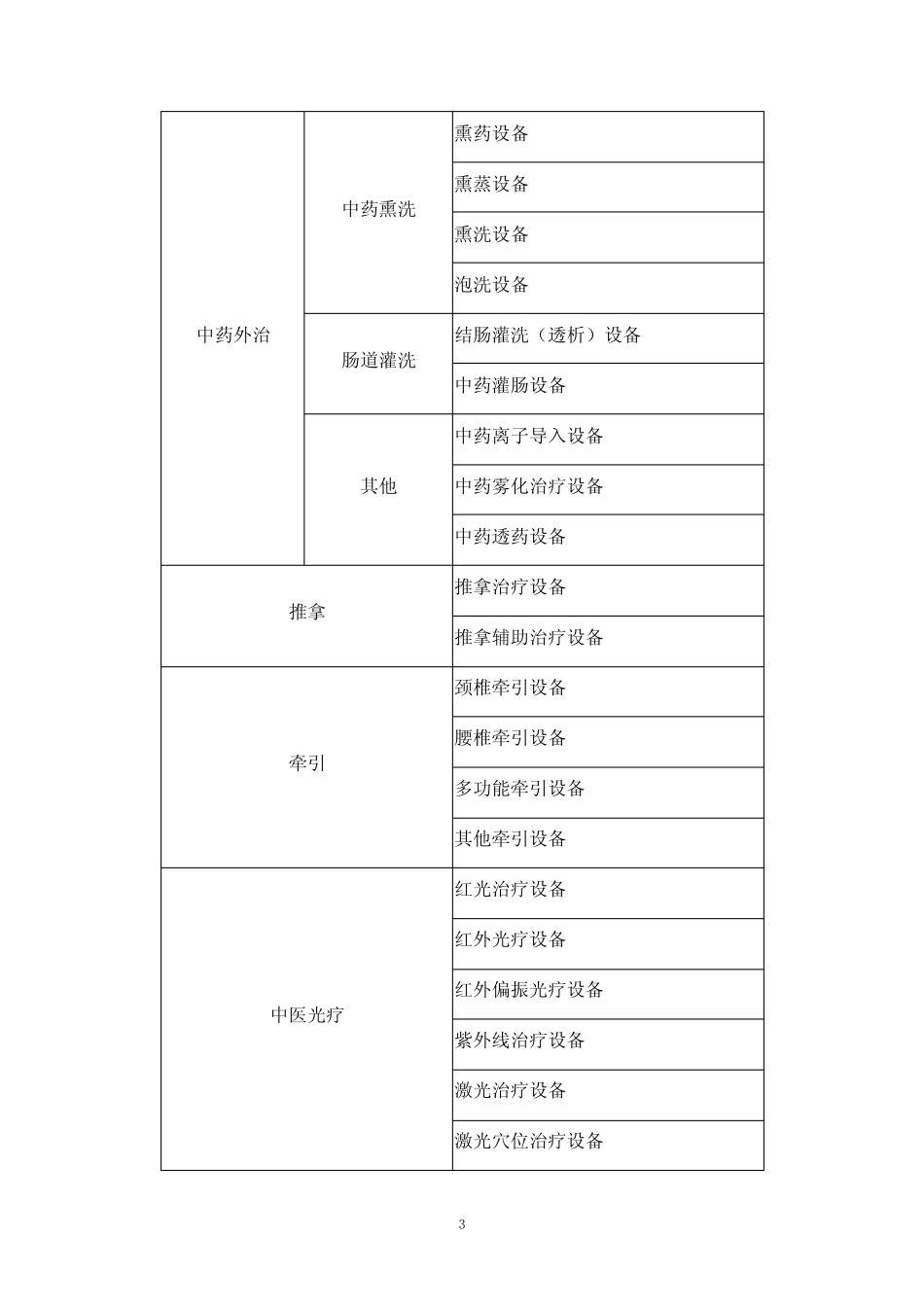 中医诊疗设备 _第3页