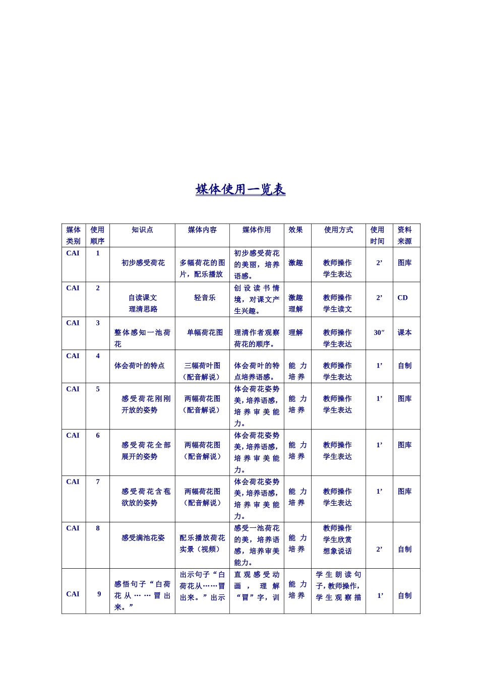 荷花教学设计方案_第2页