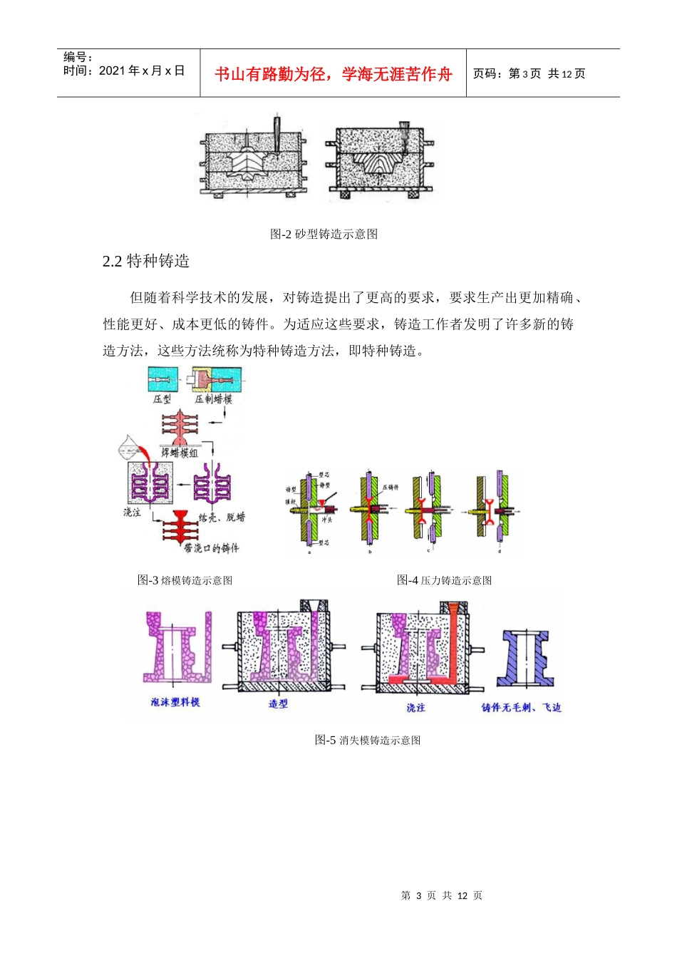 工程材料液态成型原理_第3页