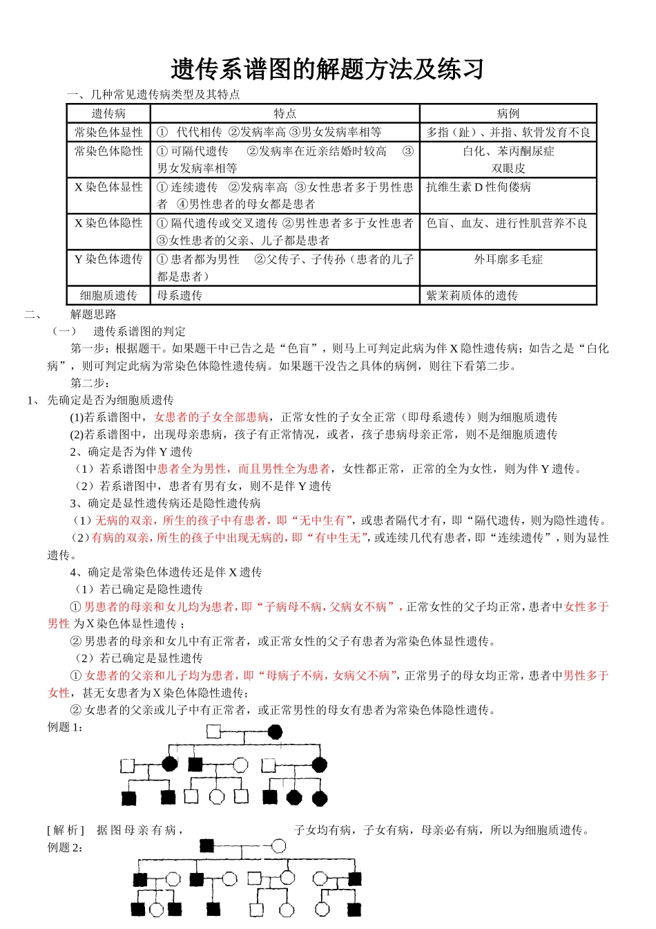 遗传系谱图的解题方法及练习_第1页