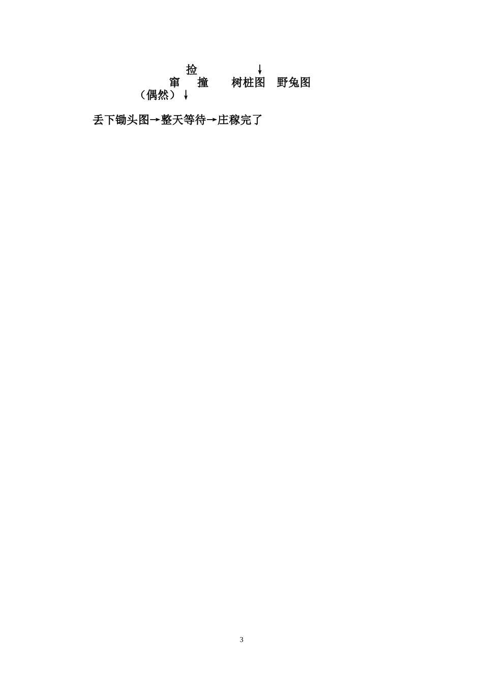 《守株待兔》教学设计_第3页