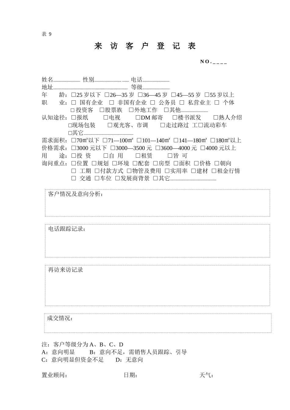 房地产销售涉及表格_第1页