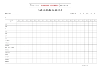 门店员工标准化服务作业考核汇总表