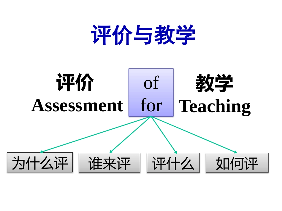 首师大-学前教育质量国际学术报告会-陈杰琦教授讲座内容_第3页