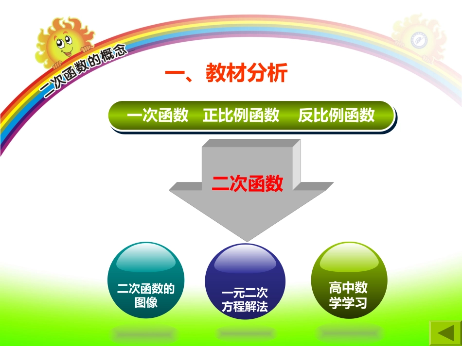 二次函数说课课件-2013-10-11-复件(1)_第3页