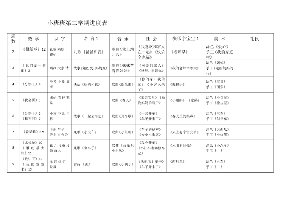 x小班班第二学期进度表-副本_第1页