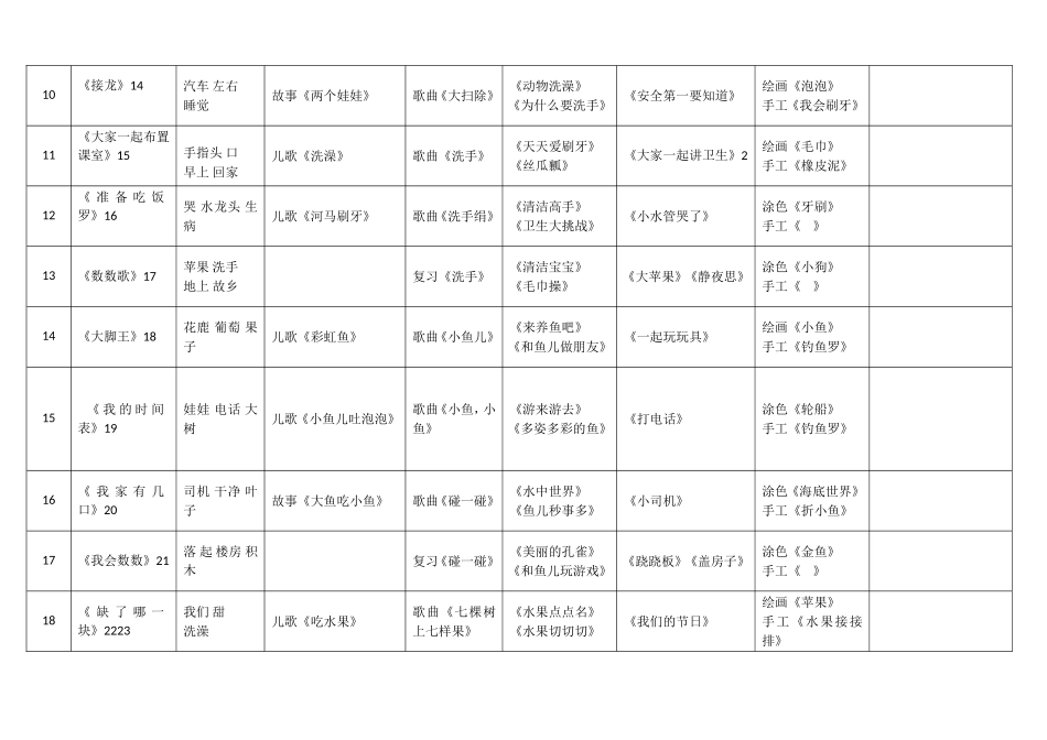 x小班班第二学期进度表-副本_第2页