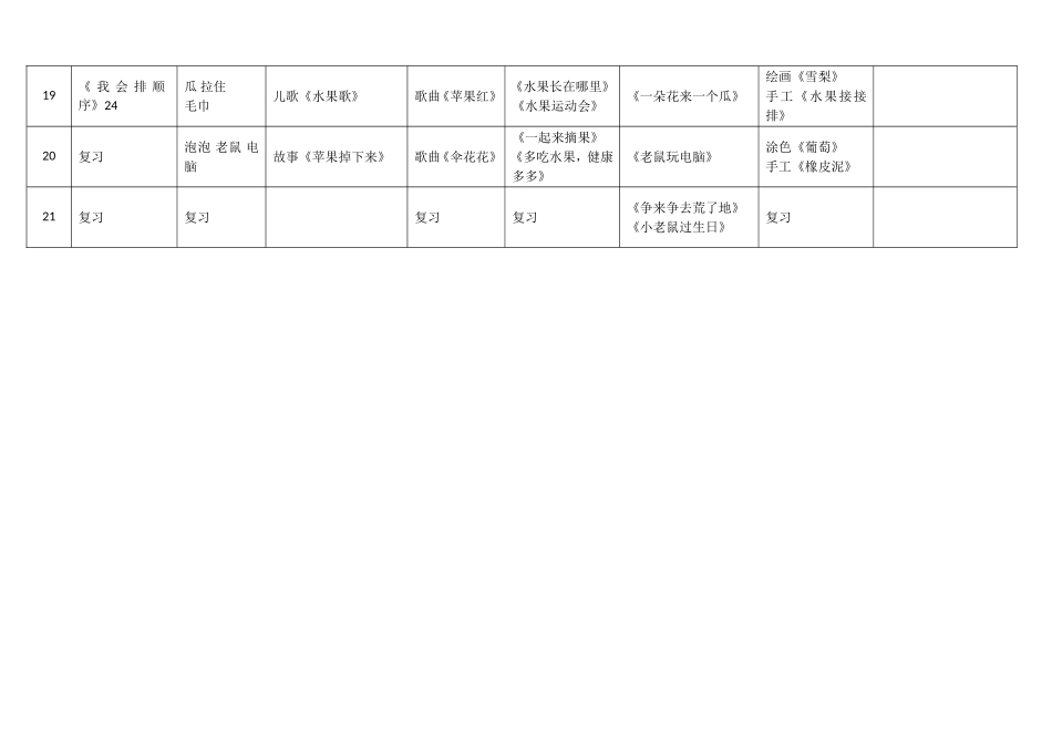 x小班班第二学期进度表-副本_第3页