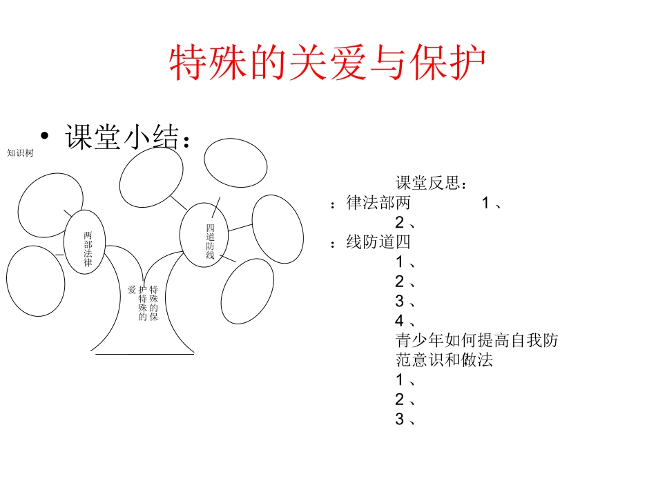 专题二知识梳理_第2页