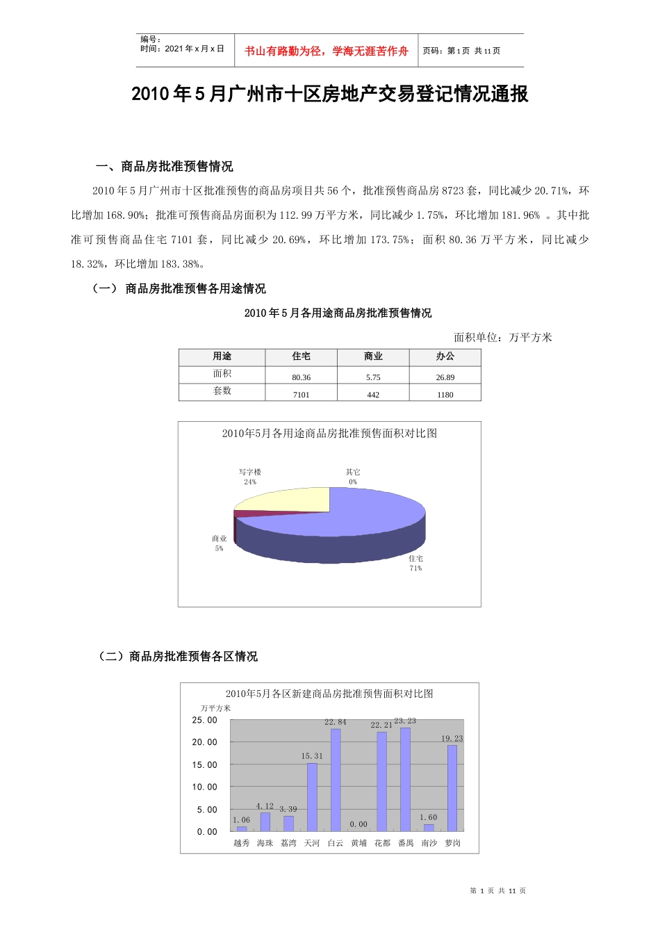 XXXX年5月广州市十区房地产交易登记情况通报_第1页