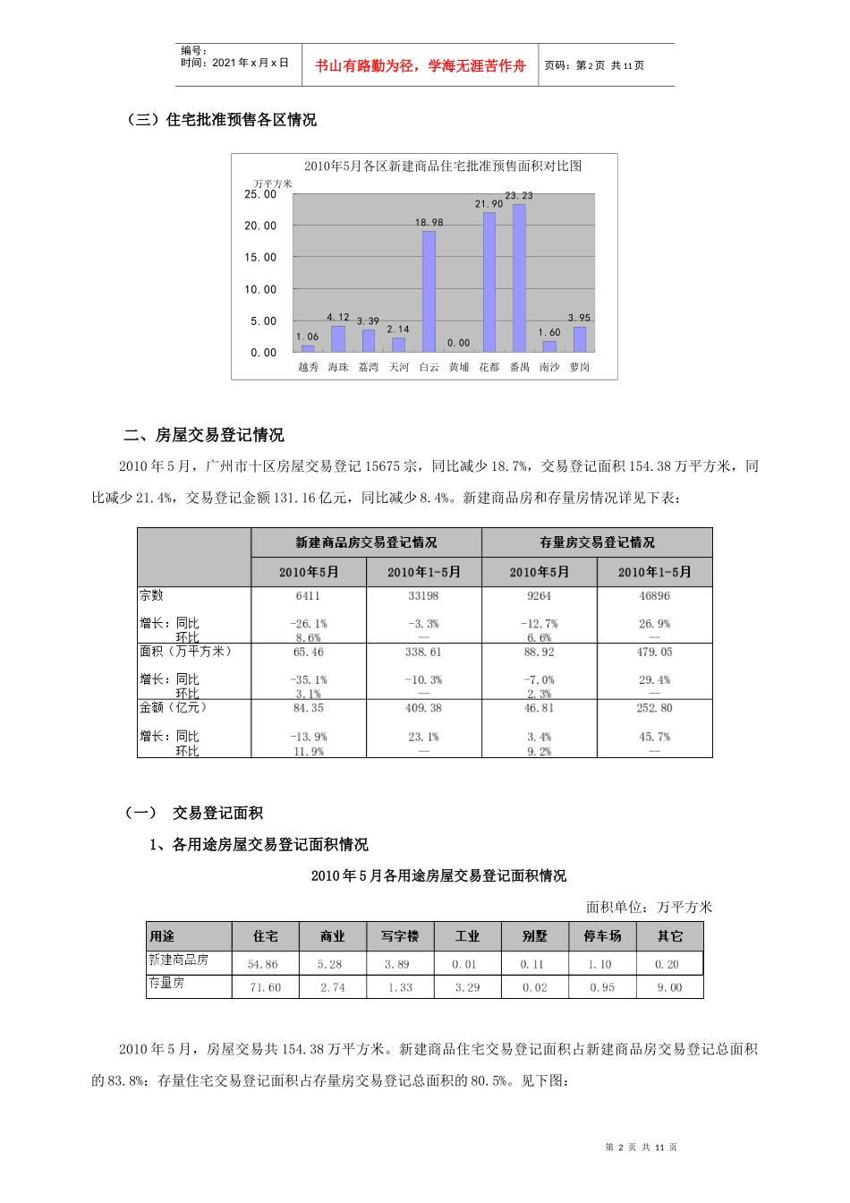 XXXX年5月广州市十区房地产交易登记情况通报_第2页