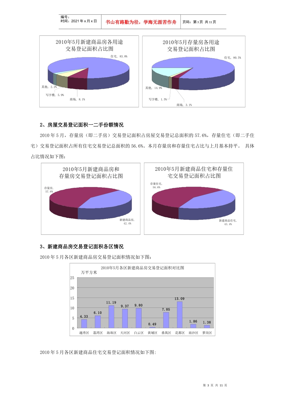 XXXX年5月广州市十区房地产交易登记情况通报_第3页