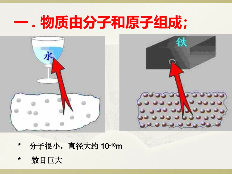 第一节《分子热运动》_第2页