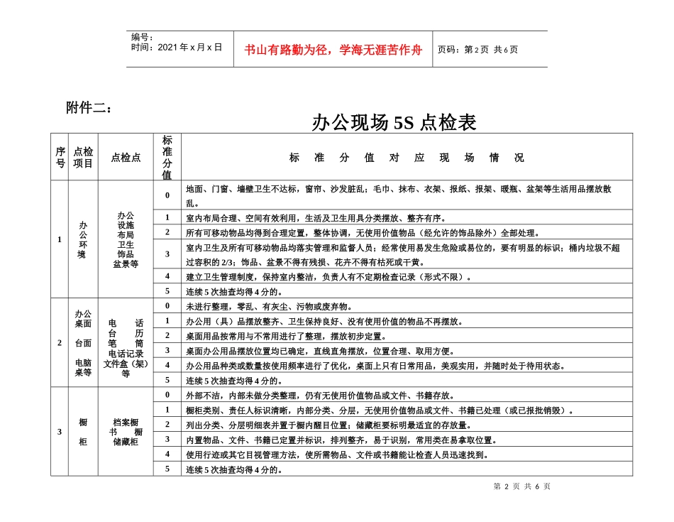科室现场5S评比标准_第2页