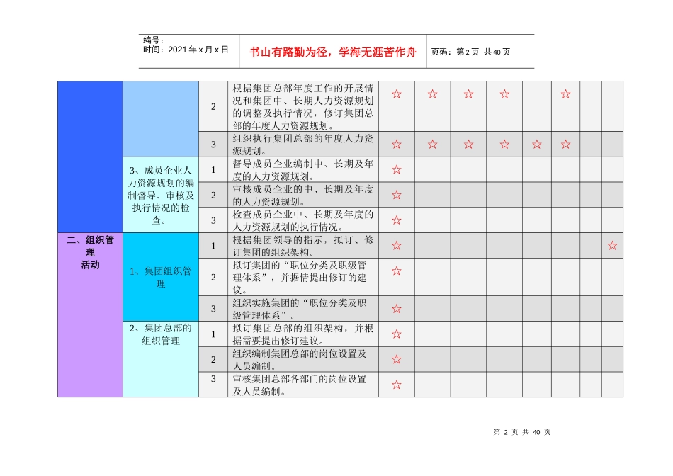 集团人力资源部门职责_第2页