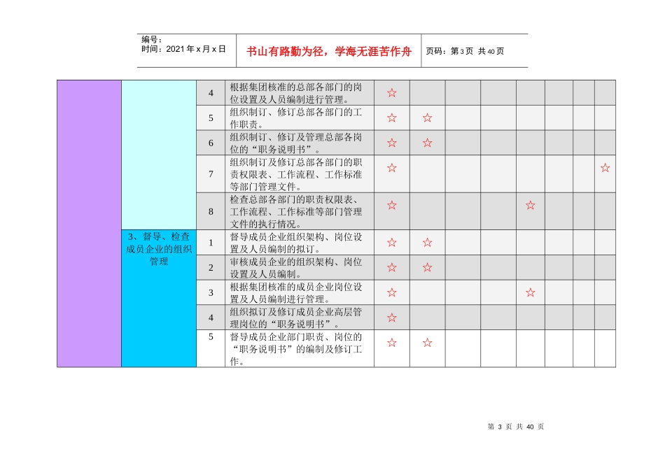 集团人力资源部门职责_第3页