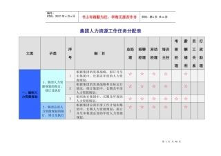 集团人力资源部门职责