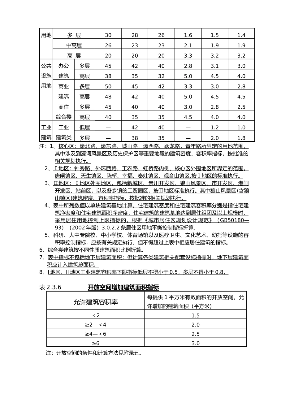 南通市市区城市规划管理技术规定_第3页