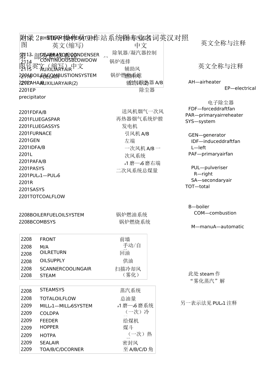 火电厂中英文对照表_第3页
