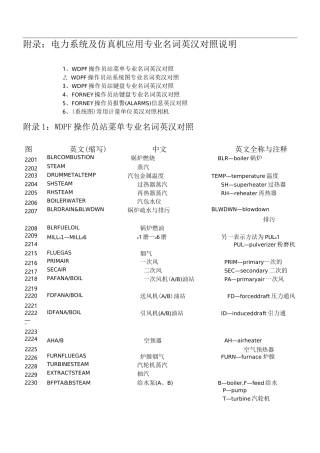 火电厂中英文对照表