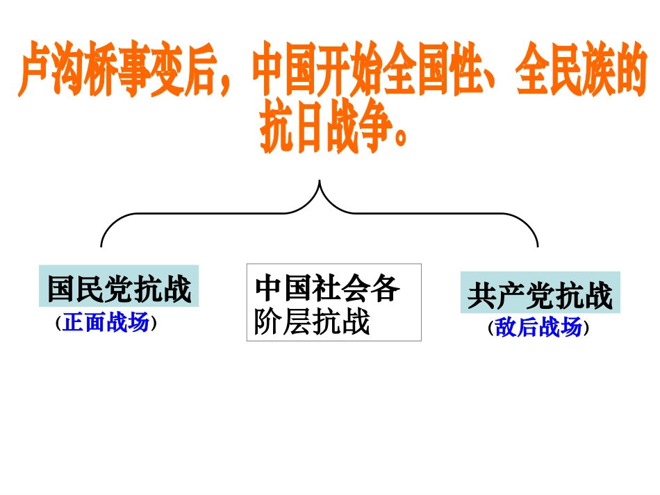 八年级历史上册16课_第2页