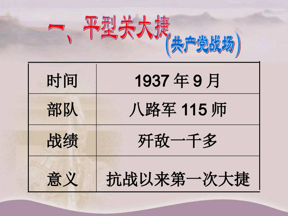 八年级历史上册16课_第3页