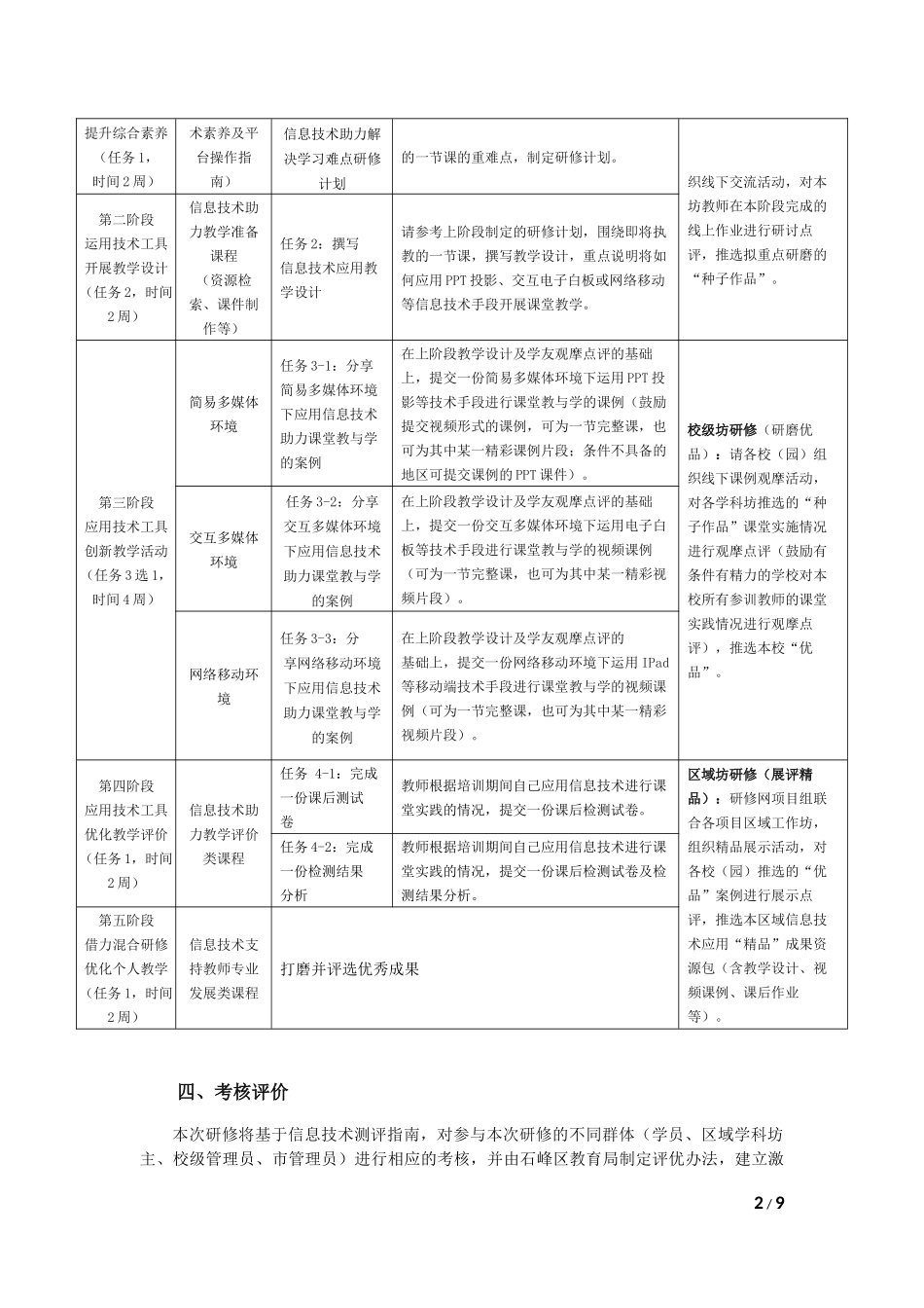 2016石峰区信息技术网络培训方案_第2页