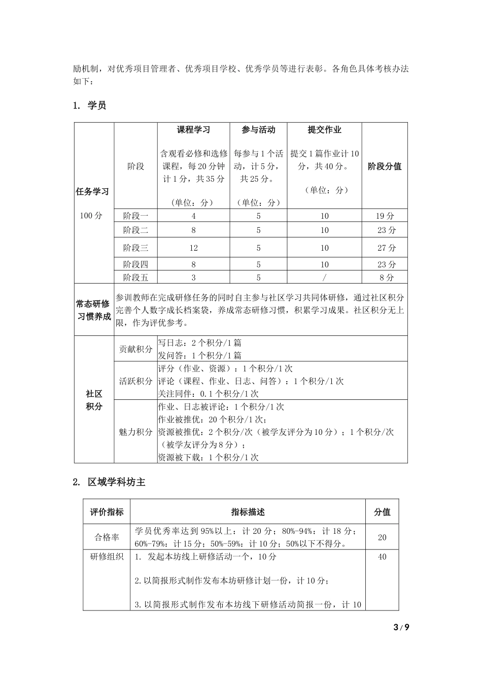2016石峰区信息技术网络培训方案_第3页