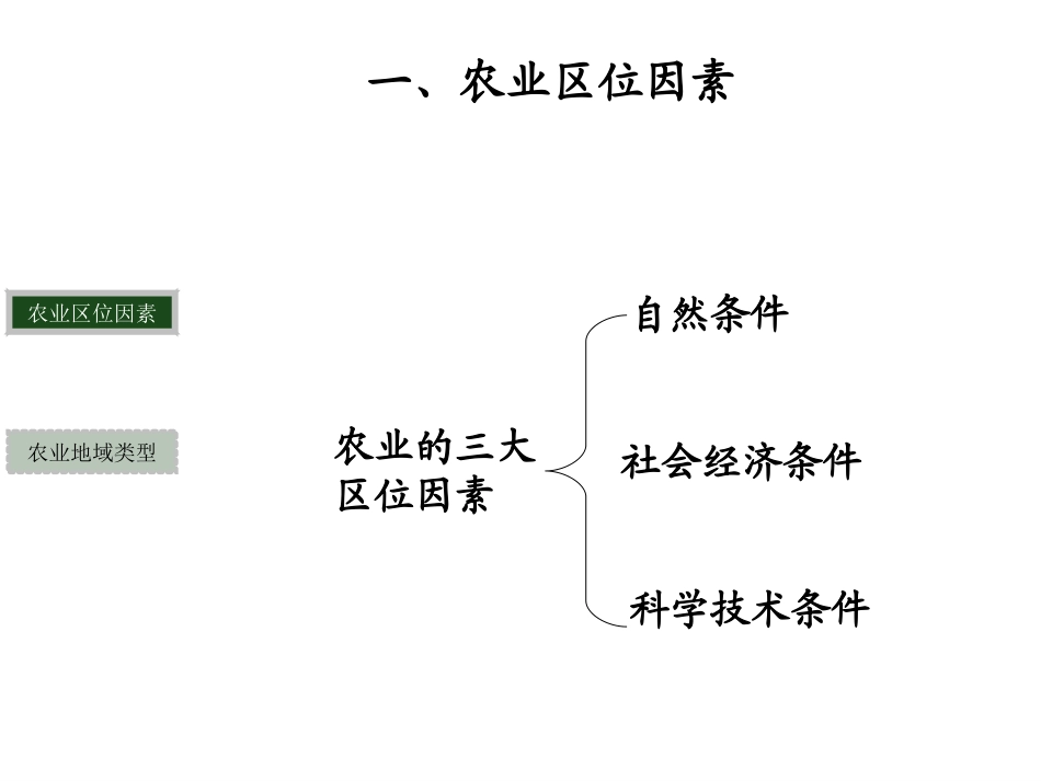 《农业区位因素与农业地域类型》课件_第2页