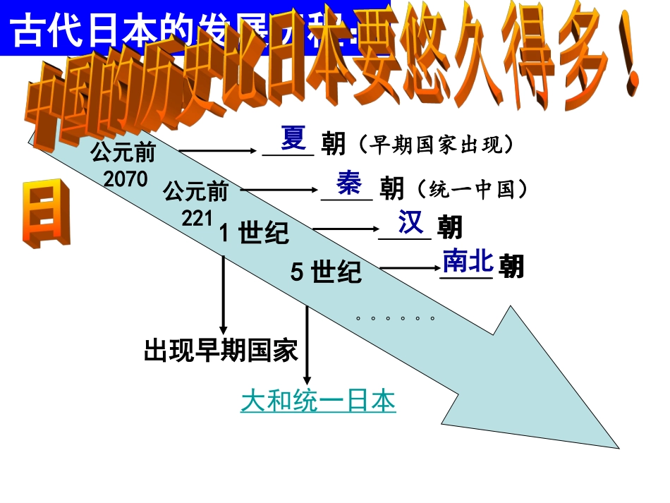日本的大化改新（高）_第3页