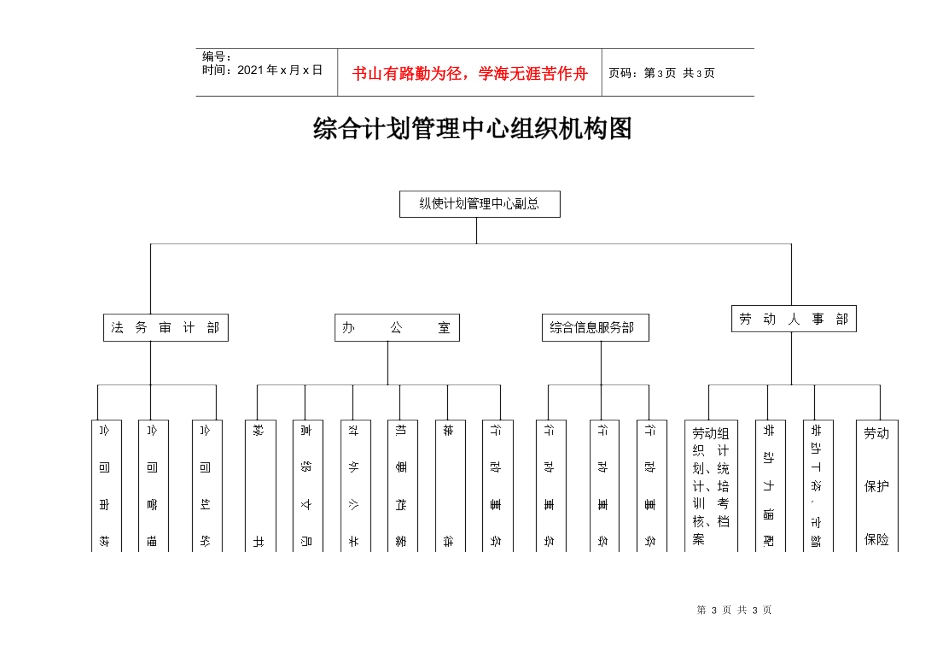 各部门负责人的甄选标准分析_第3页