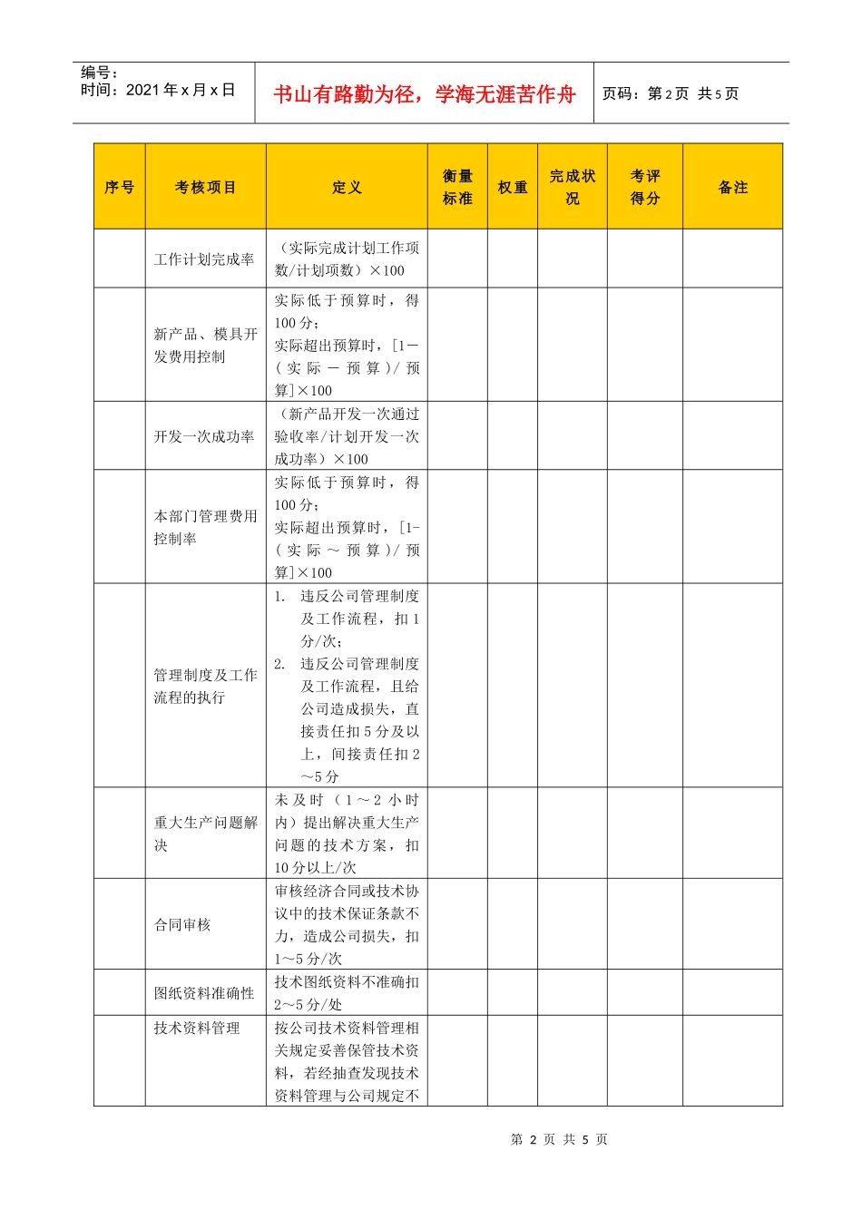 某生产企业技术部部长绩效考核表_第2页