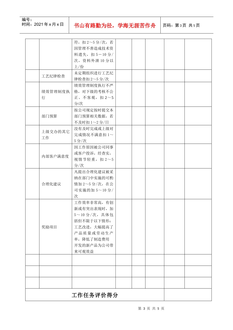某生产企业技术部部长绩效考核表_第3页