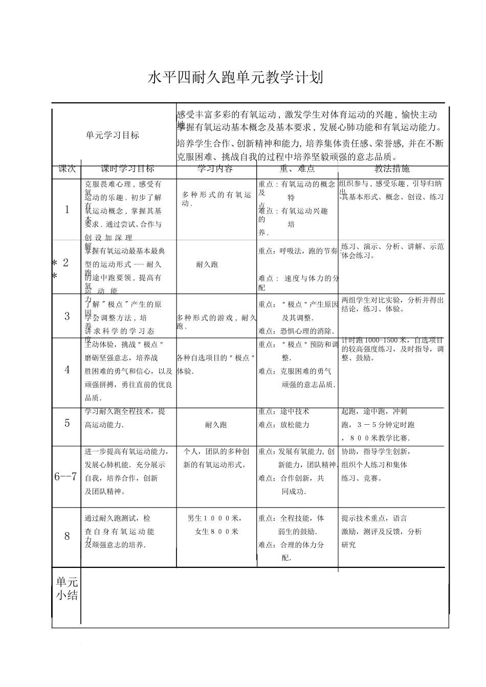 水平四教学设计_第3页