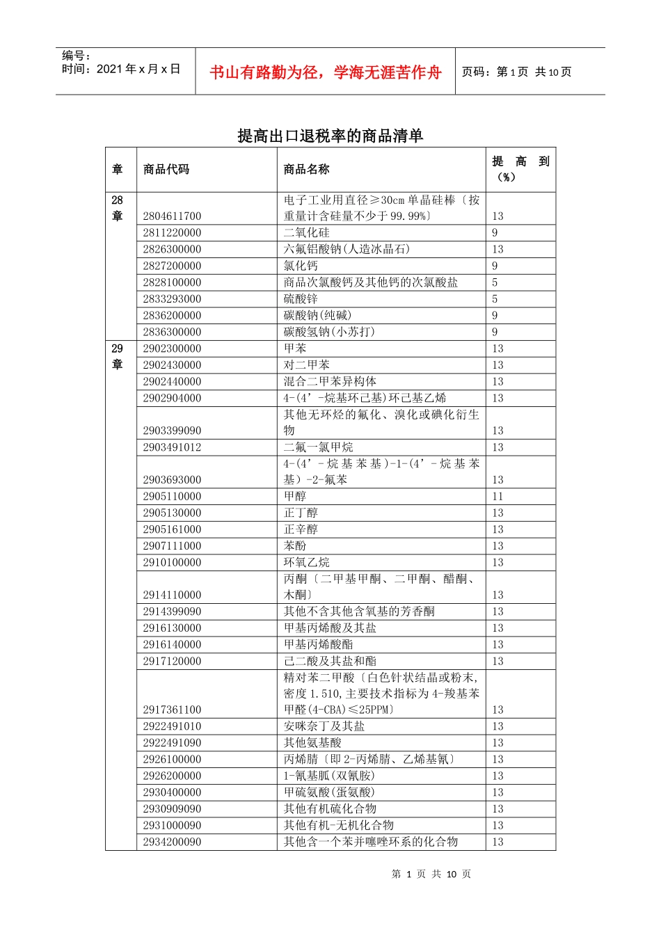 提高出口退税率的商品清单doc-提高出口退税率的商品清单_第1页