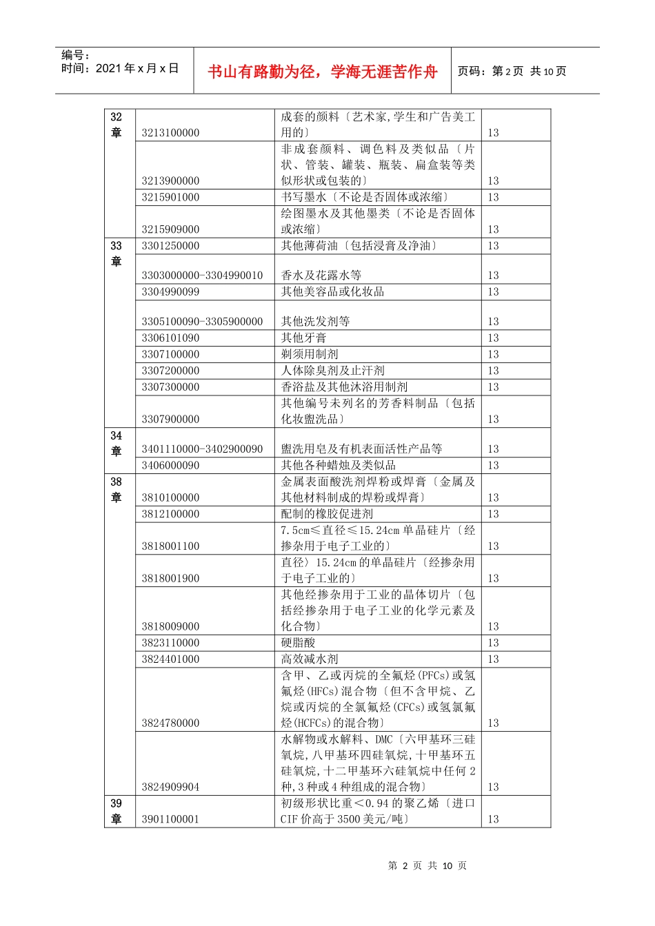 提高出口退税率的商品清单doc-提高出口退税率的商品清单_第2页