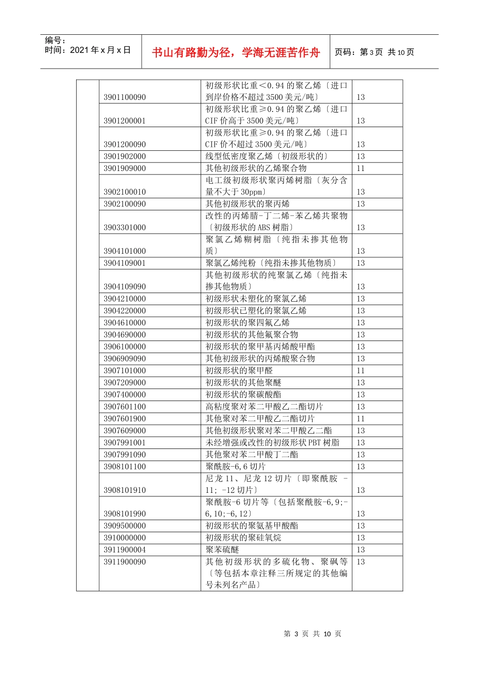 提高出口退税率的商品清单doc-提高出口退税率的商品清单_第3页